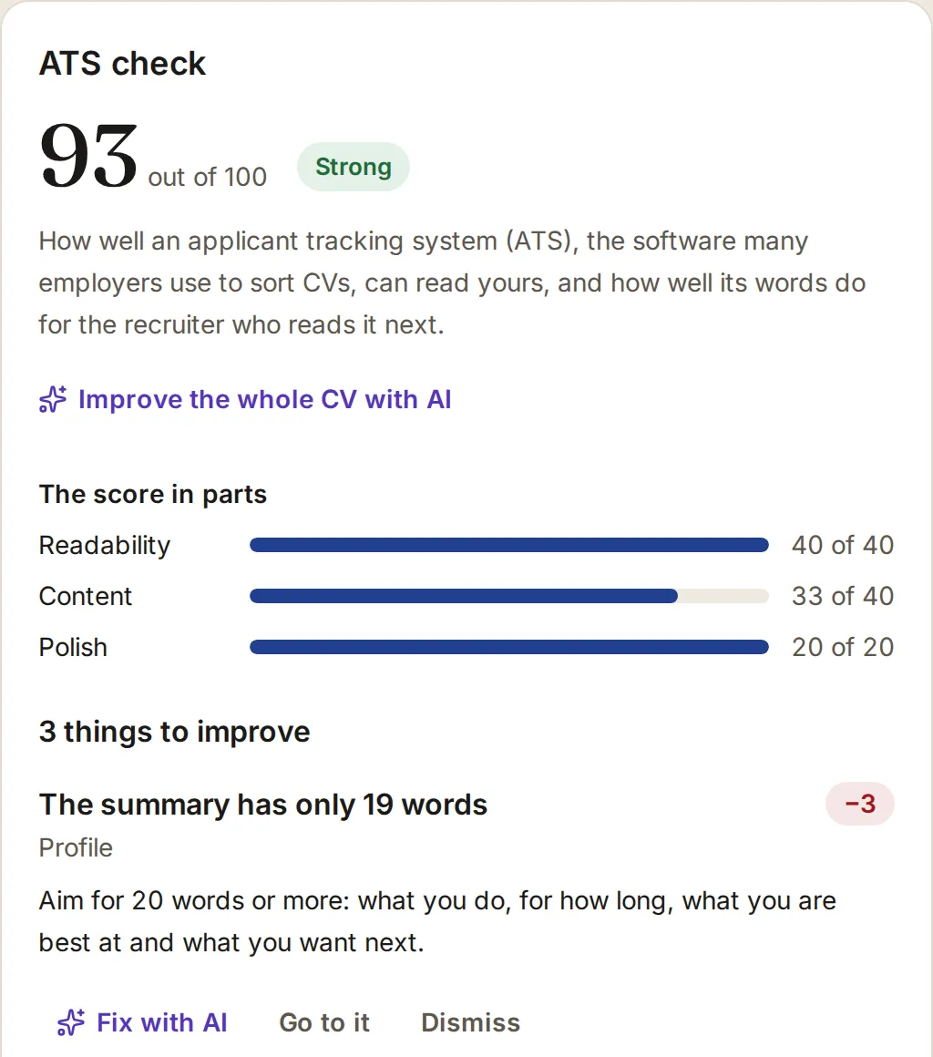 The ATS check of a sample CV: its score out of 100, the score in three parts, and the first thing to improve, with Fix with AI, Go to it and Dismiss.